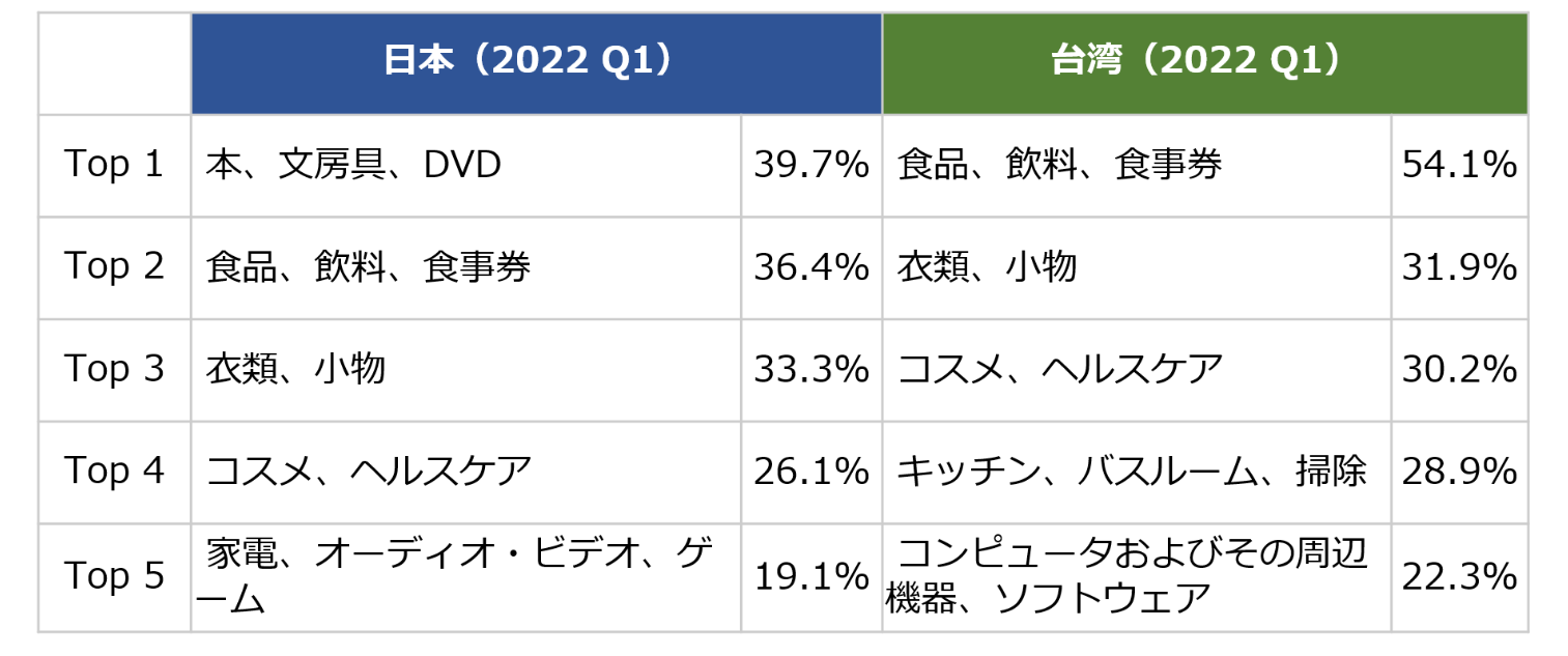 image06_オンラインショッピングの商品.png