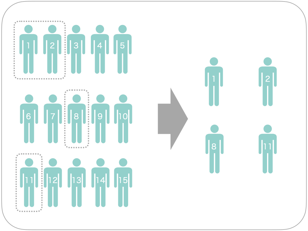 単純無作為サンプリング