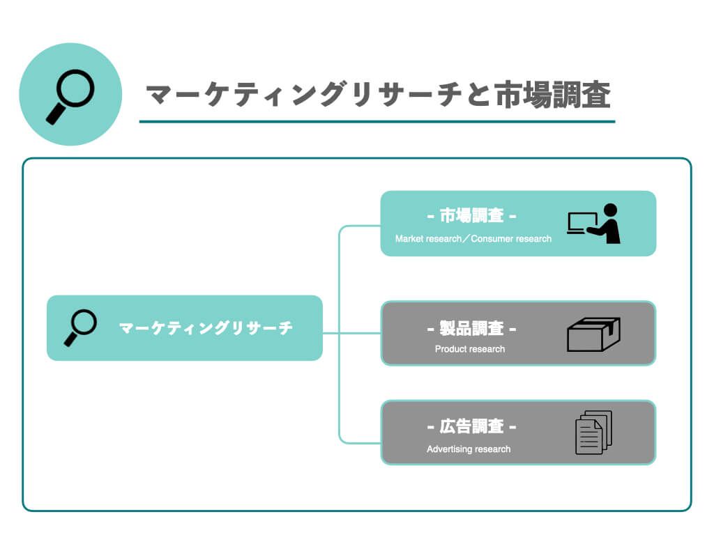 マーケティングリサーチと市場調査