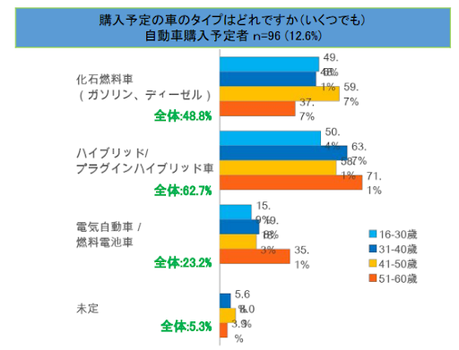 image07_購入予定の車のタイプはどれですか.png