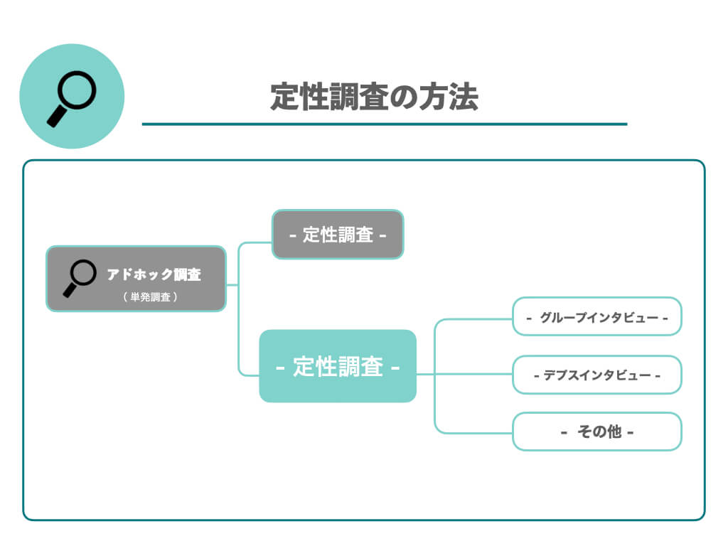 定性調査の方法