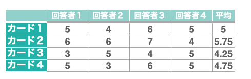 直交表_得点表