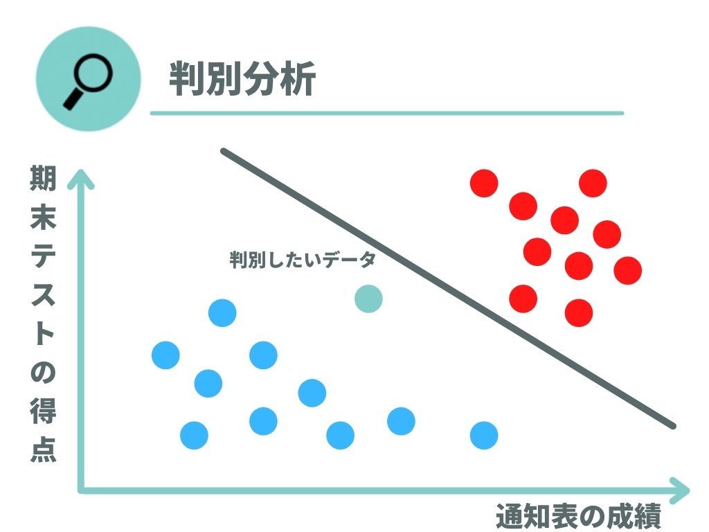 線形判別関数