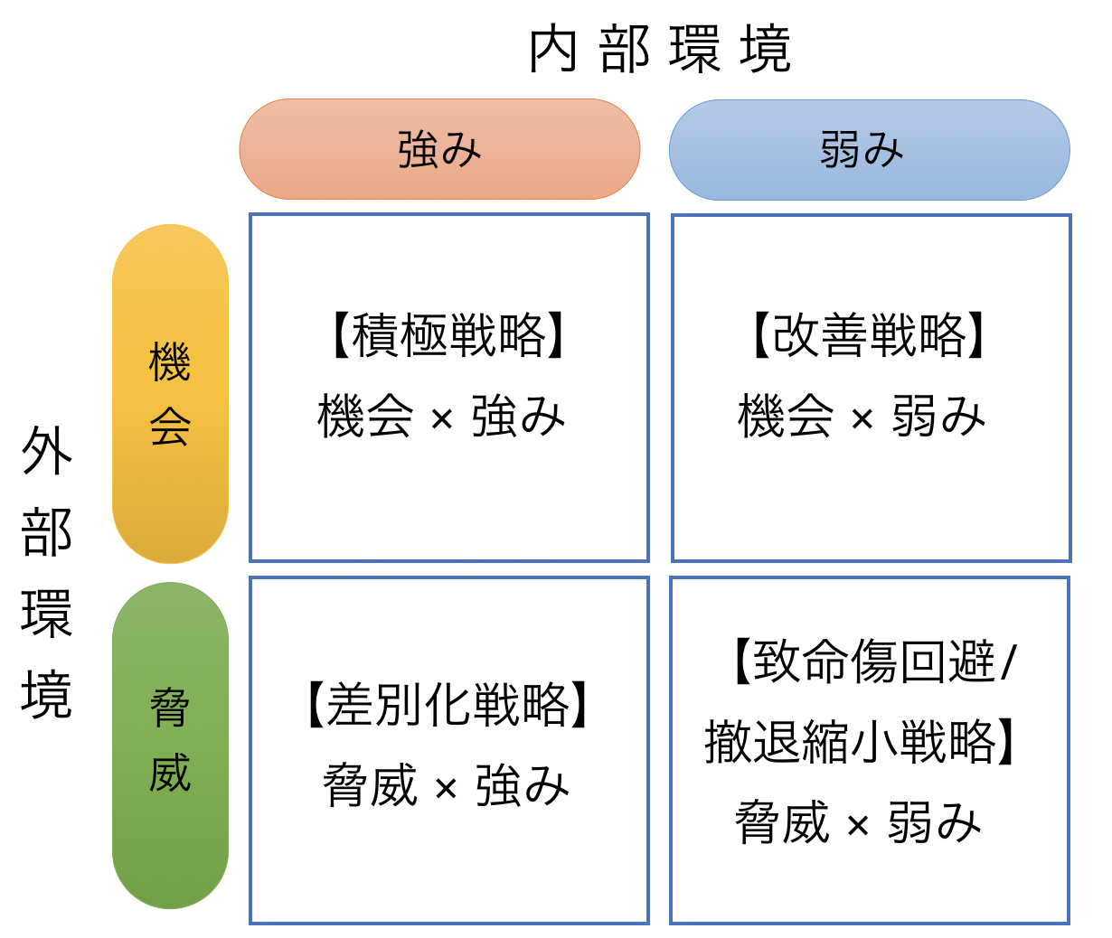 swot2