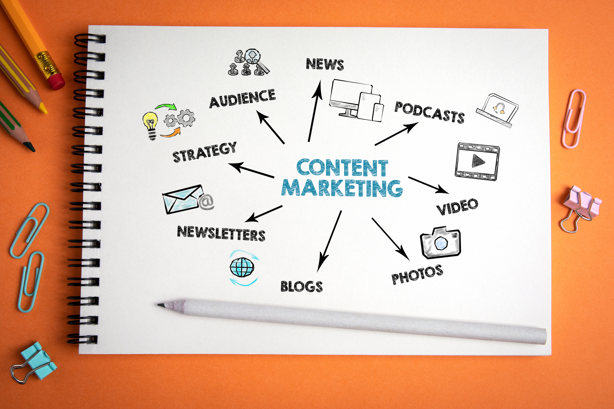 contents-marketing