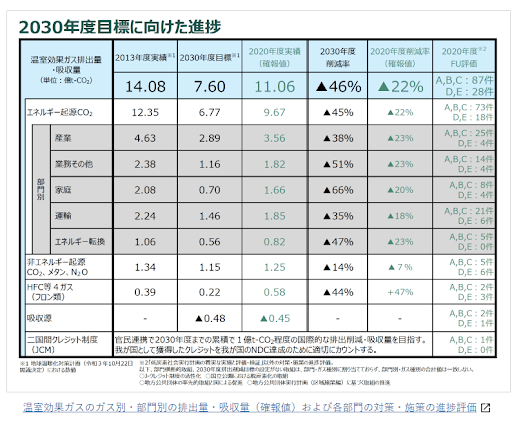 image03_2030年度目標に向けた進捗.png