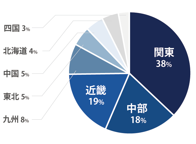 地域別