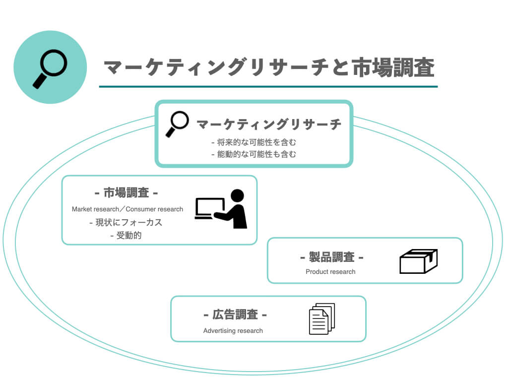 image02_マーケティングリサーチと市場調査