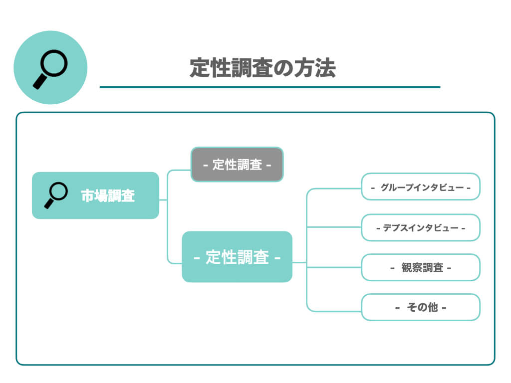 定性調査の方法