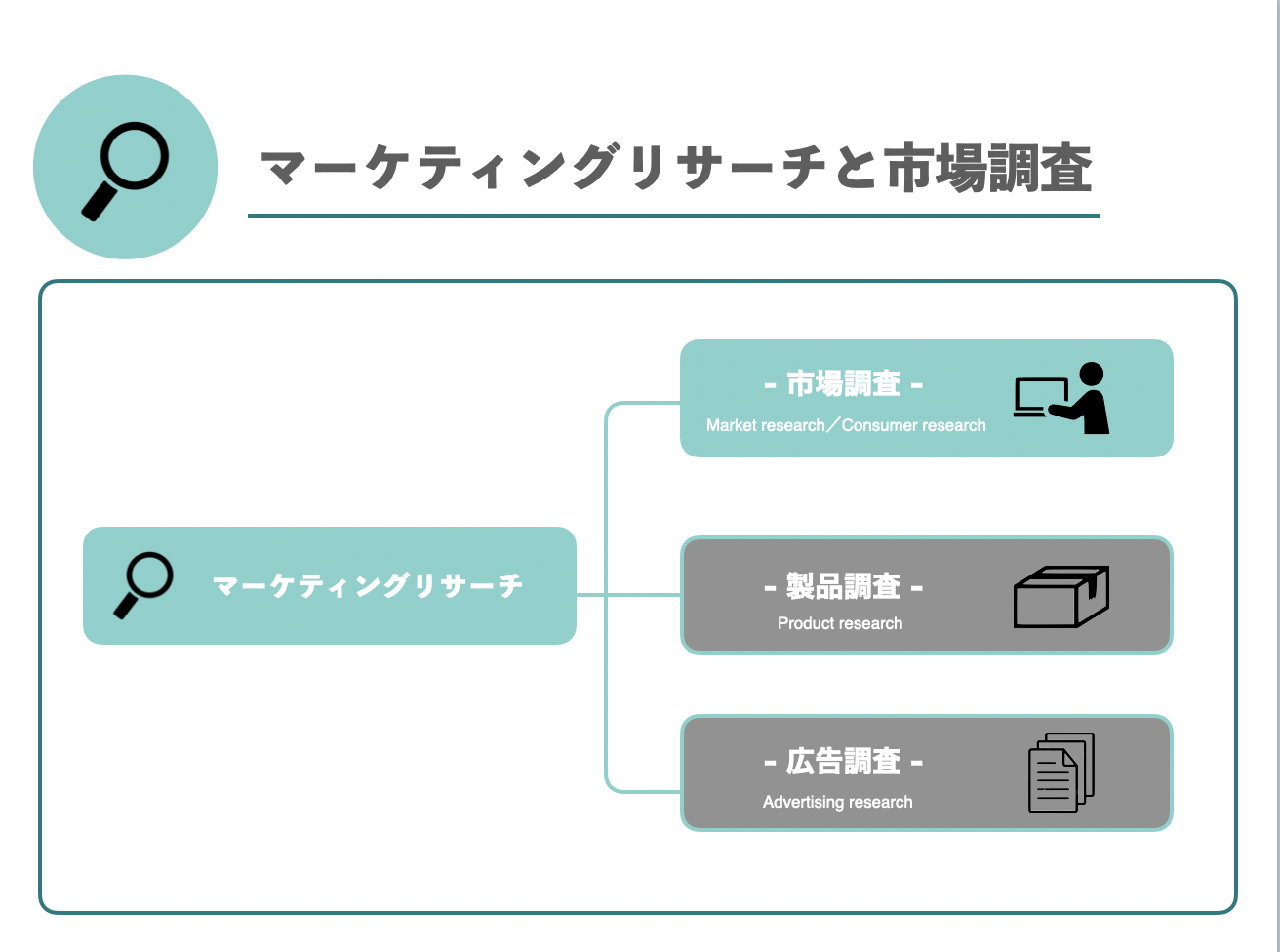 マーケティングリサーチの市場調査