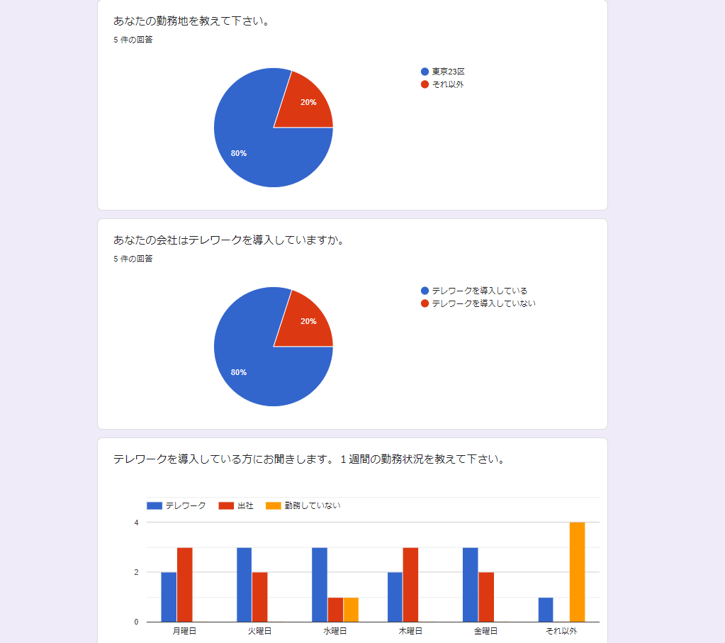 Googleフォームの集計グラフ