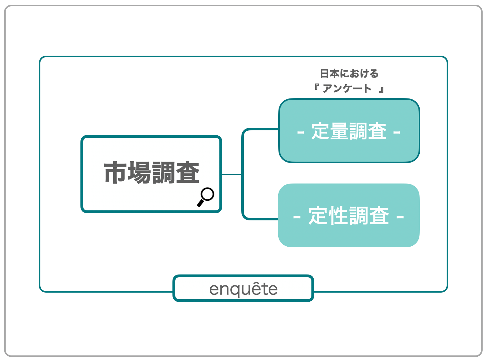 市場調査　定量調査と定性調査