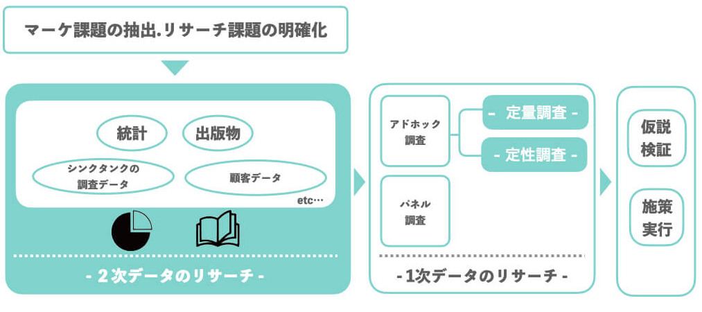 デスクリサーチとは