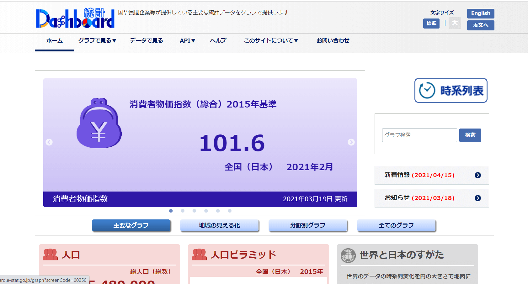 統計ダッシュボード