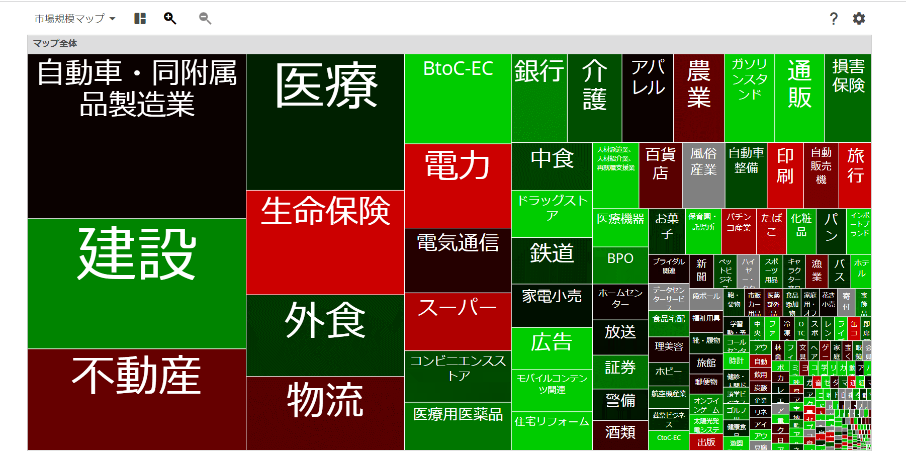 市場規模マップ