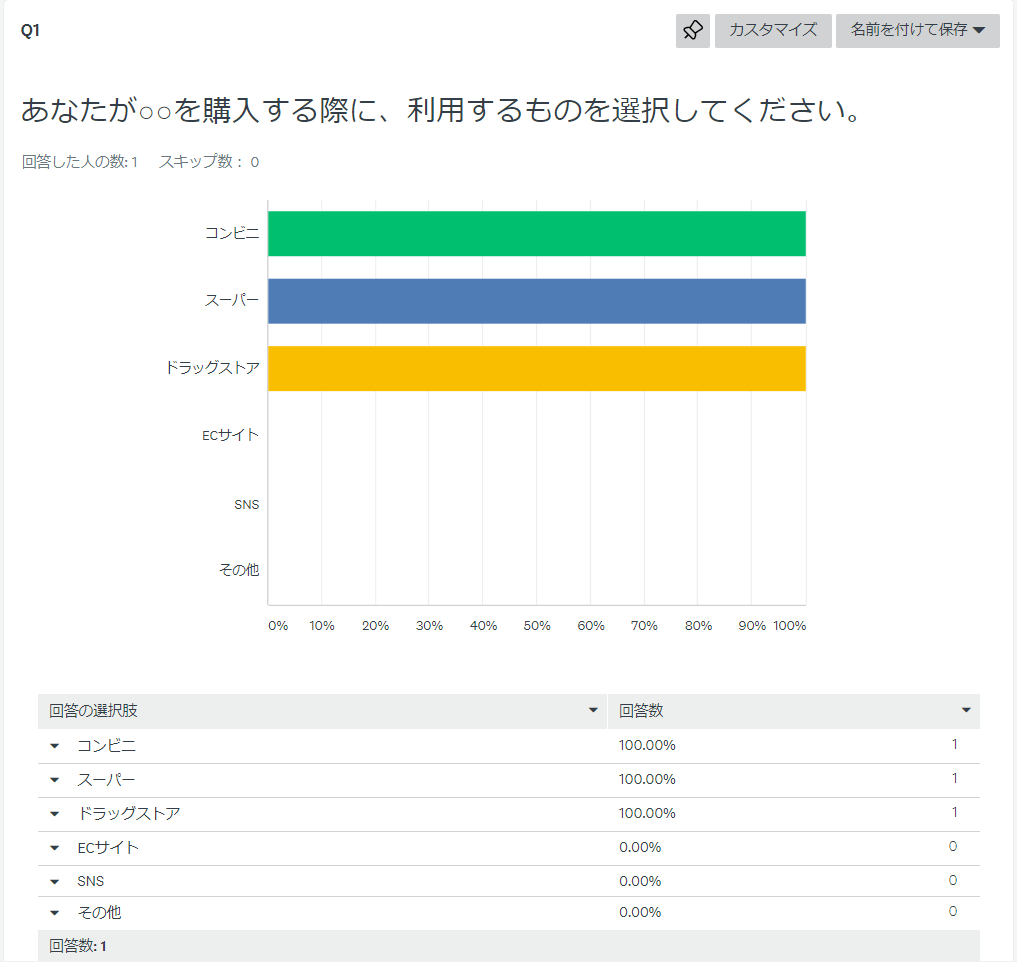 収集結果の分析