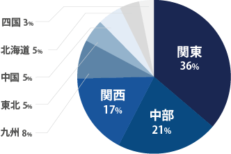 地域別