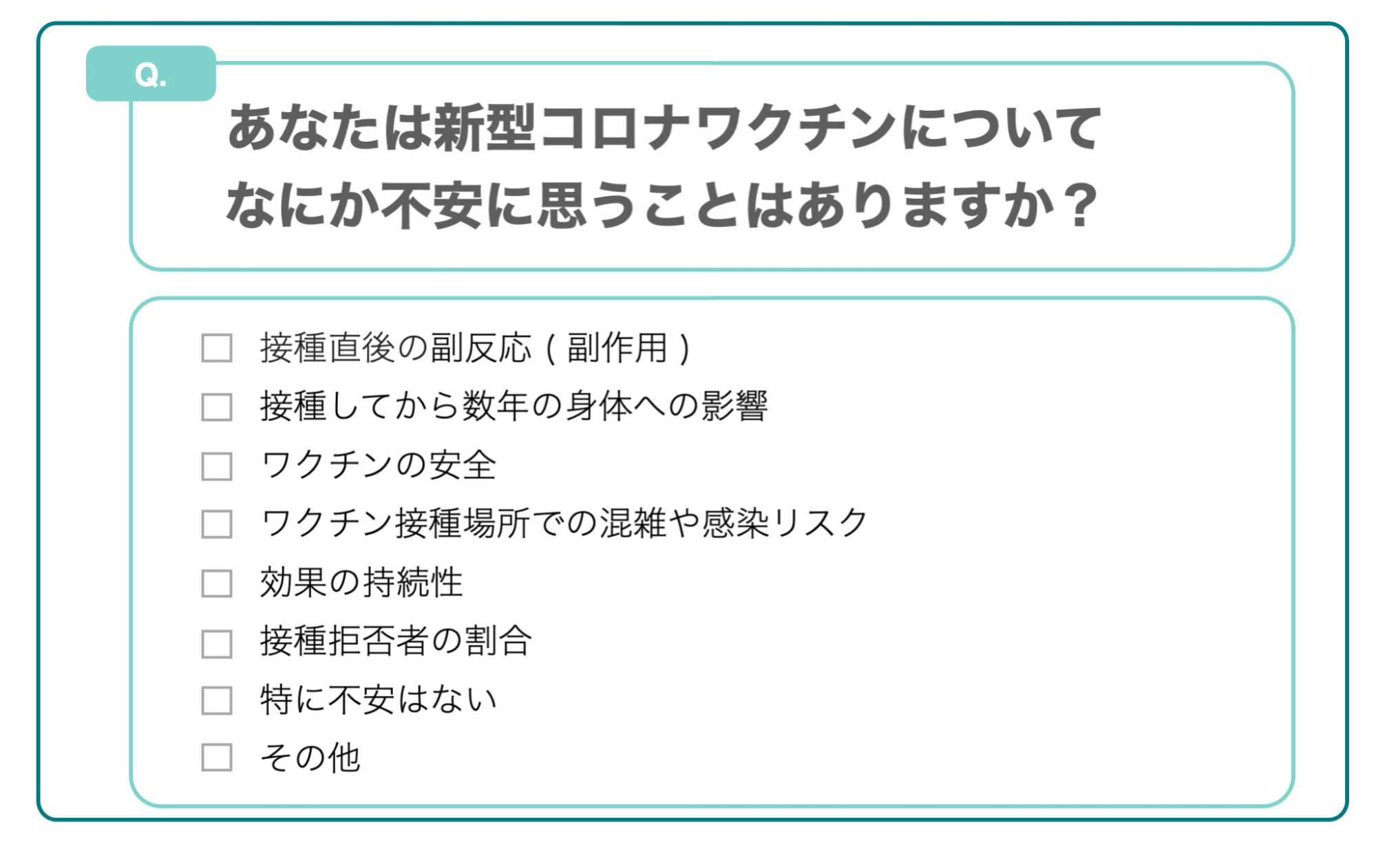 新型コロナワクチンについて不安に思うことはありますか？チェックボックス