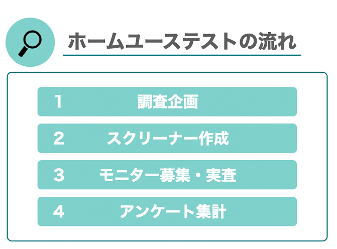 ホームユーステストの流れ