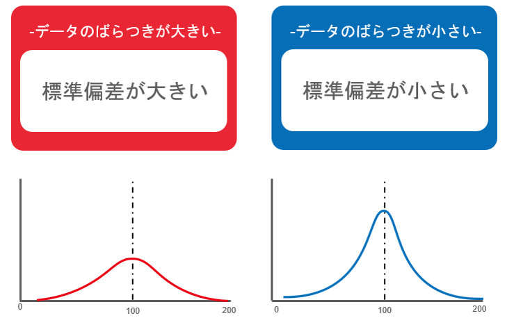 標準偏差グラフ2