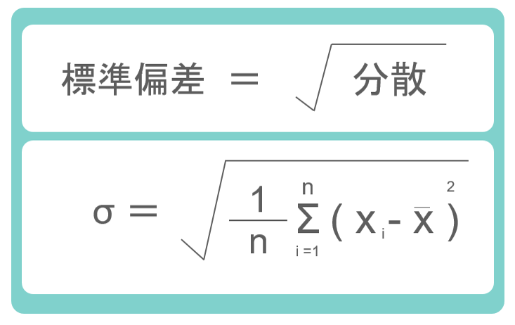 標準偏差の数式