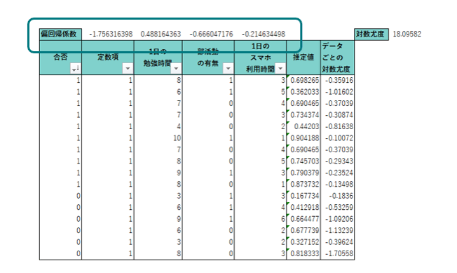 Excelでロジスティック回帰分析を計算2