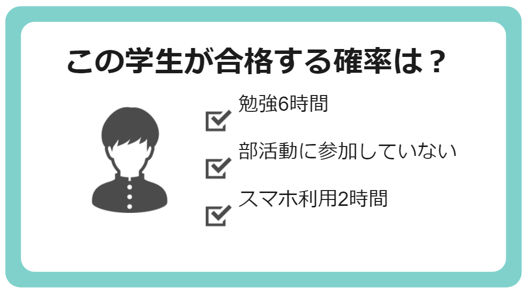 この学生が合格する確率は？