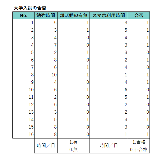 大学入試の合否