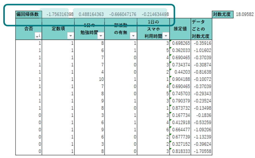 学生16人のデータをもとに回帰分析