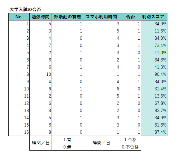 大学入試の合否