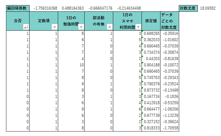 Excelでロジスティック回帰分析を計算