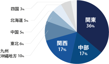 地域別