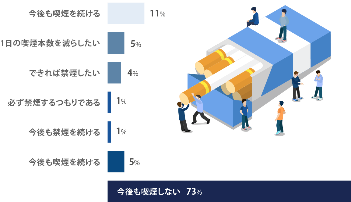 喫煙の傾向