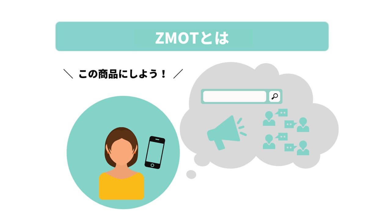 ZMOTとは