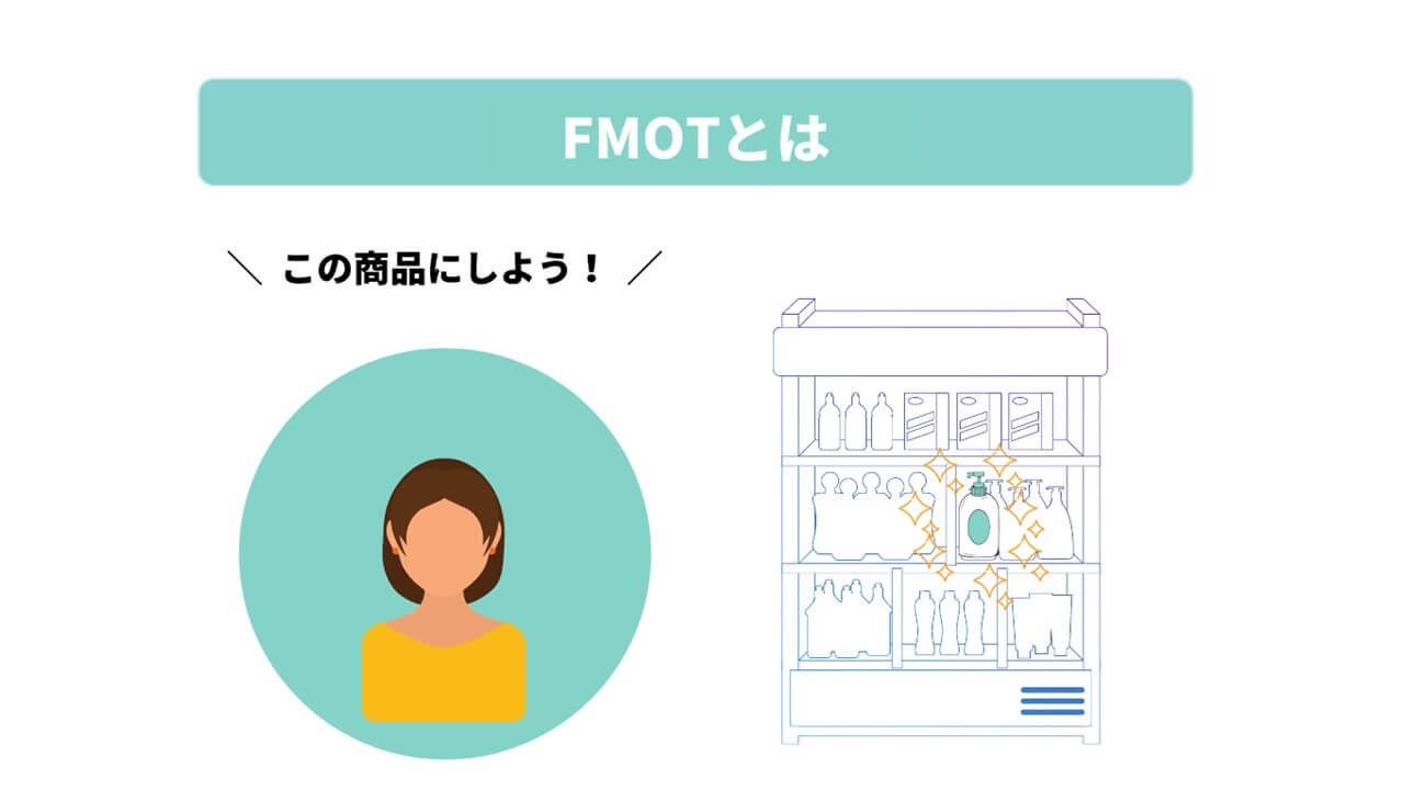 FMOTとは