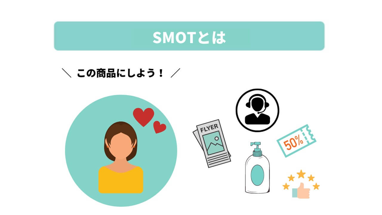 SMOTとは