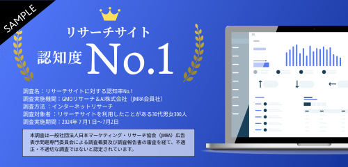 イメージ調査（No.1検証）プロモーション活用例