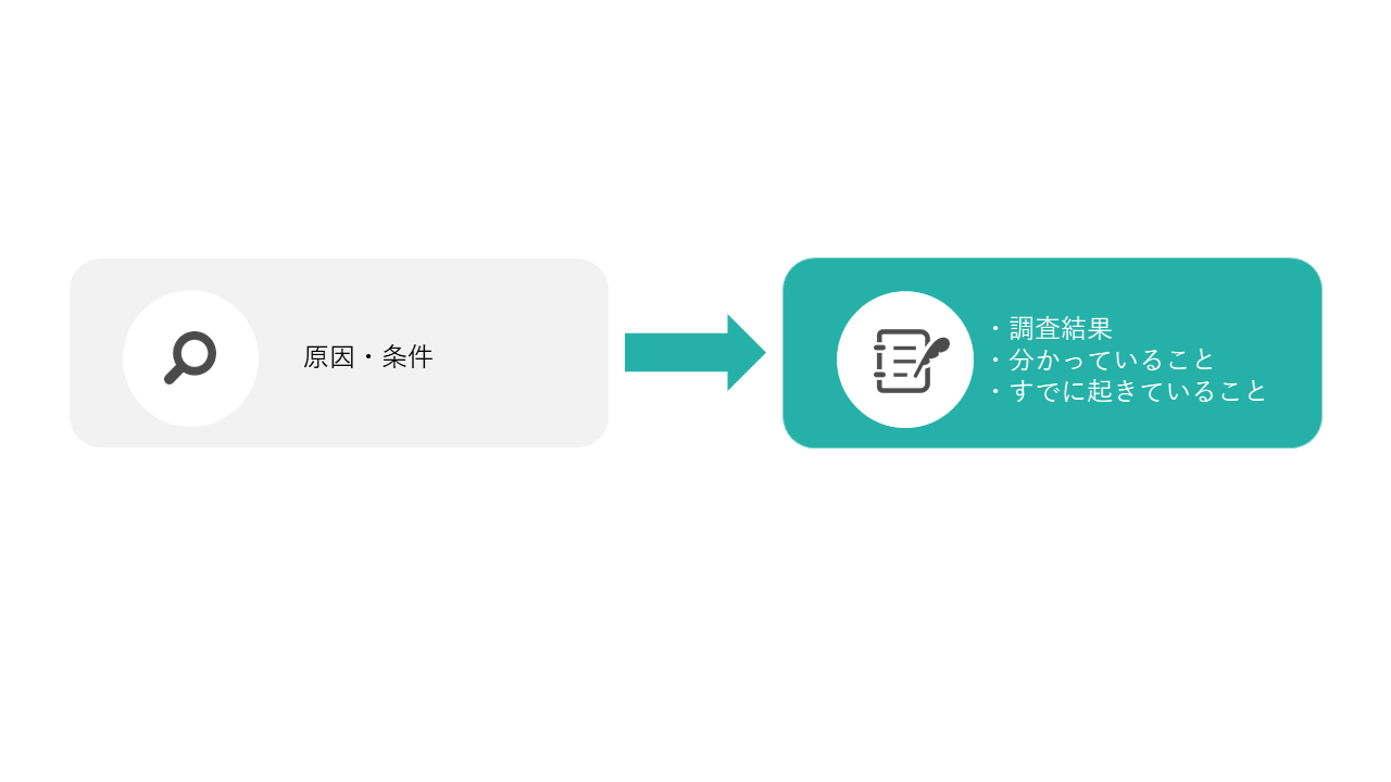 因子分析の図解