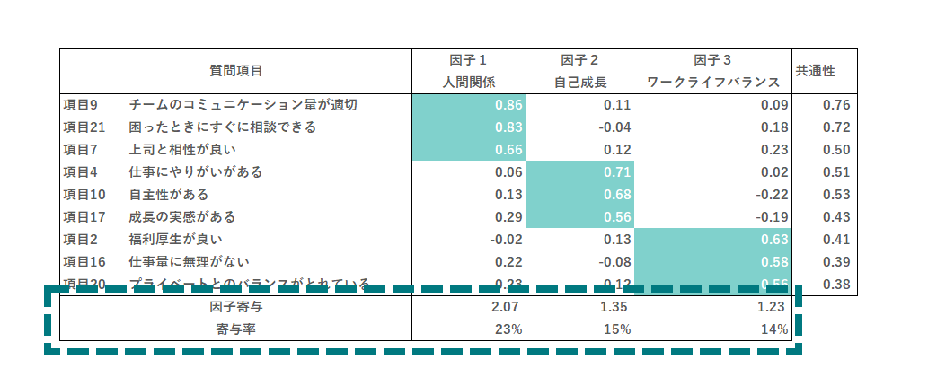 因子寄与