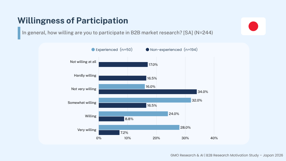 B2B Study 2026 JP (3).png