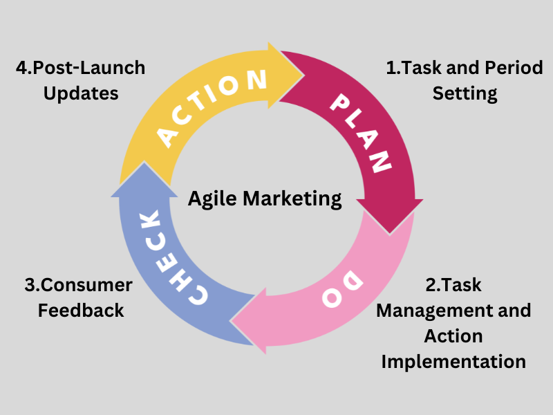 AgileMarketing.png