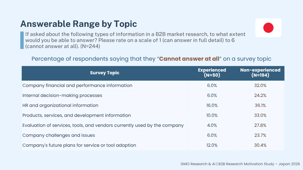 B2B Study 2026 JP (2).png