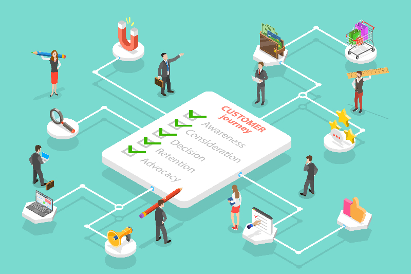 The Customer Journey