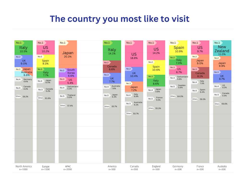 Chart 1