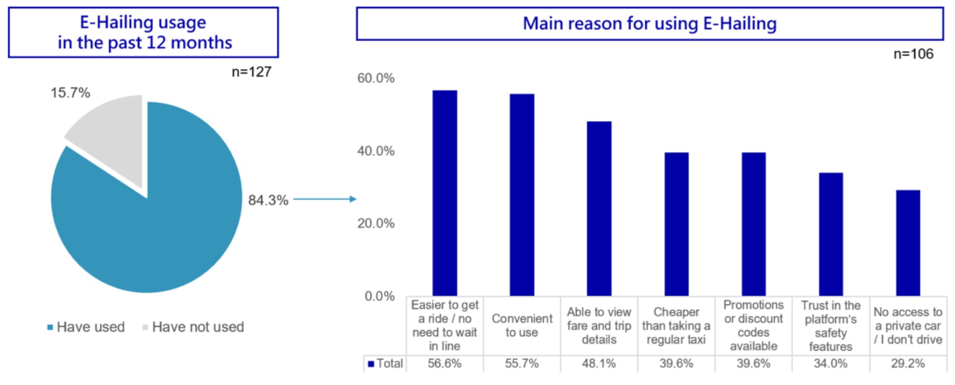 Singapore E-Hailing Insights.jpg