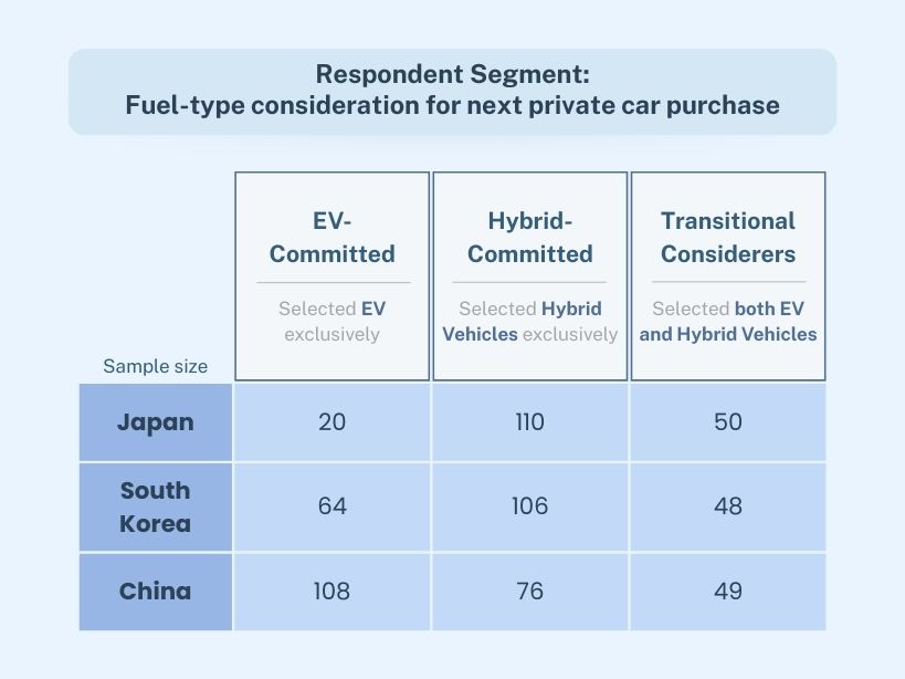 EV Trend (JP&KR&CN).jpg