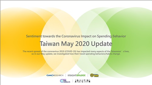 Travel Spending Behaviors in Taiwan - May 2020.jpg