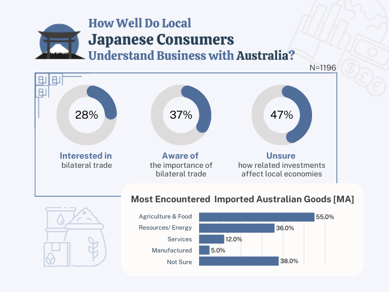 QuestionPro Japan-Australia Study 2025 (JP)_01.png