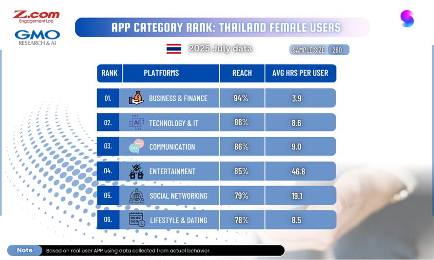 CDP_TH_App Category Rank_Female_Article.png