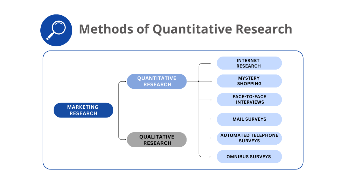 Quantitive Research.png